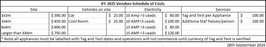 2025 Vendors Schedule of Costs